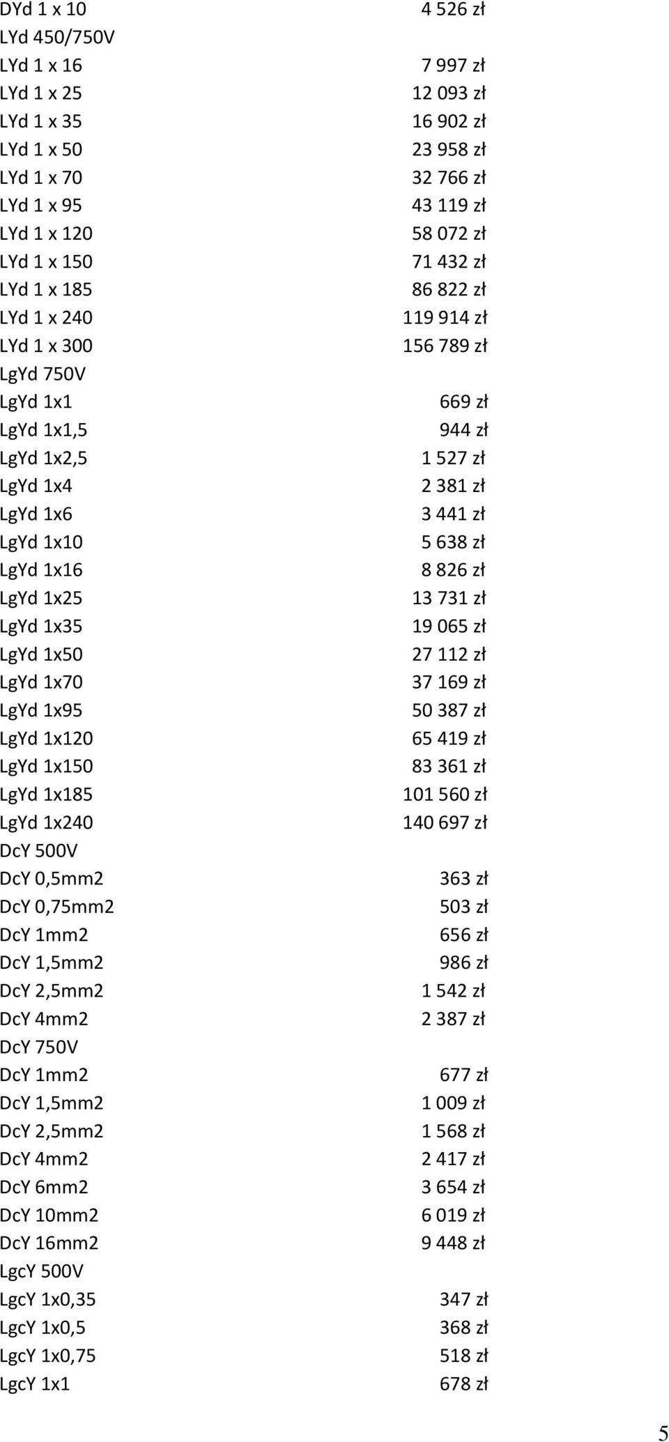 750V DcY 1mm2 DcY 1,5mm2 DcY 2,5mm2 DcY 4mm2 DcY 6mm2 DcY 10mm2 DcY 16mm2 LgcY 500V LgcY 1x0,35 LgcY 1x0,5 LgcY 1x0,75 LgcY 1x1 4 526 zł 7 997 zł 12 093 zł 16 902 zł 23 958 zł 32 766 zł 43 119 zł 58