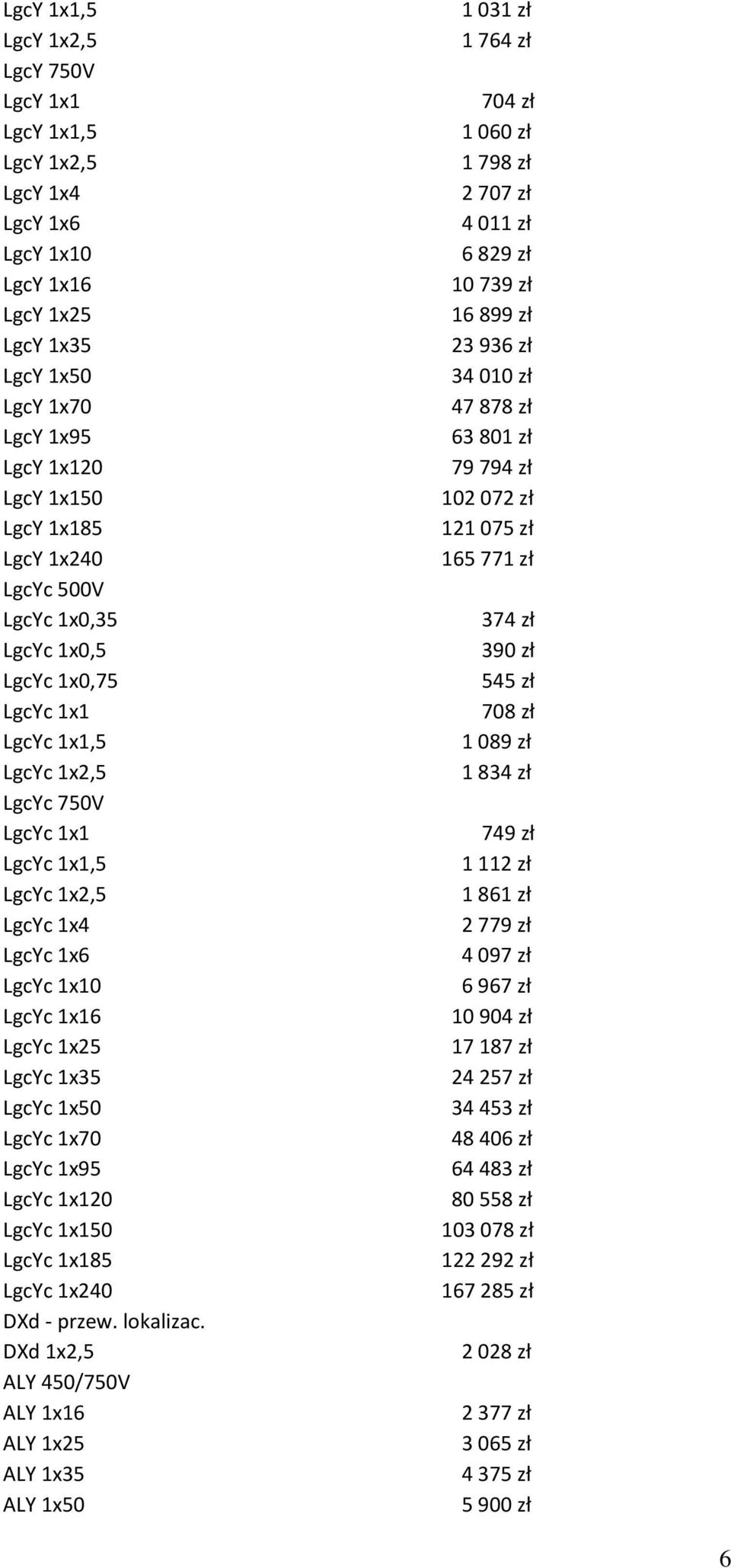 1x50 LgcYc 1x70 LgcYc 1x95 LgcYc 1x120 LgcYc 1x150 LgcYc 1x185 LgcYc 1x240 DXd - przew. lokalizac.