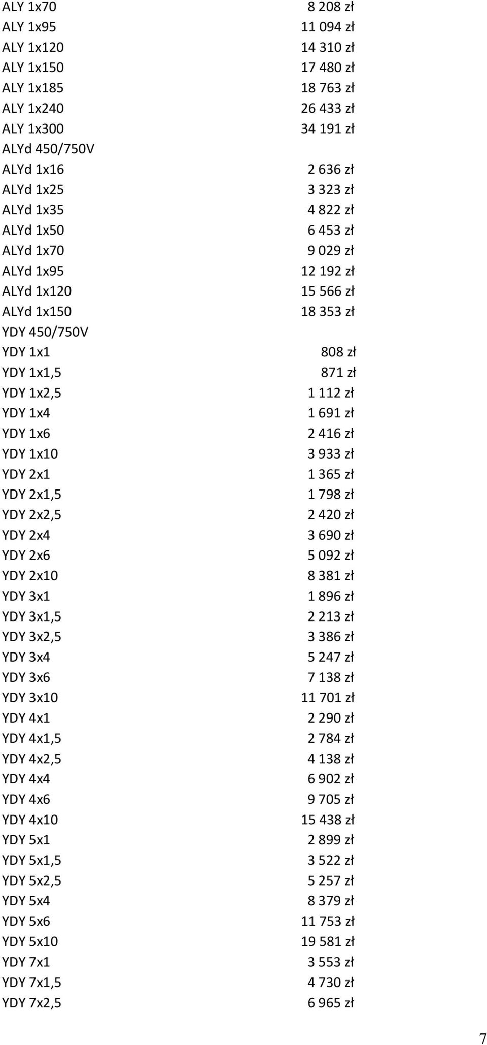 YDY 5x1,5 YDY 5x2,5 YDY 5x4 YDY 5x6 YDY 5x10 YDY 7x1 YDY 7x1,5 YDY 7x2,5 8 208 zł 11 094 zł 14 310 zł 17 480 zł 18 763 zł 26 433 zł 34 191 zł 2 636 zł 3 323 zł 4 822 zł 6 453 zł 9 029 zł 12 192 zł 15