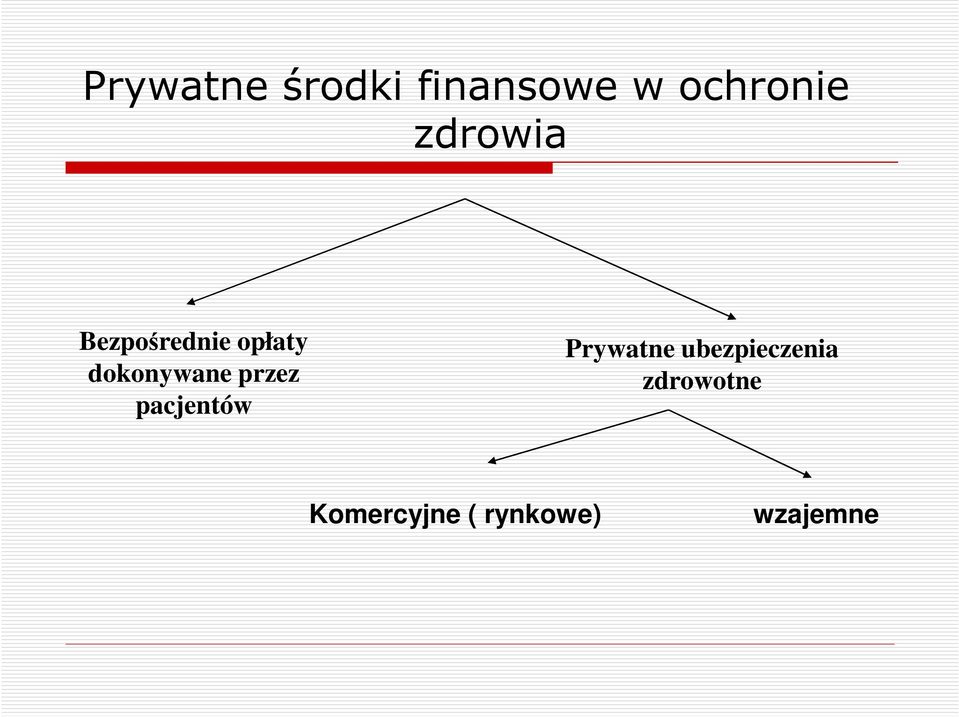 przez pacjentów Prywatne ubezpieczenia