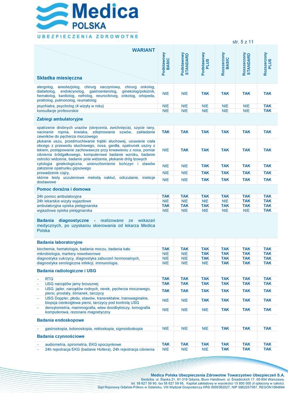 nacinanie ropnia, krwiaka, zdejmowanie szwów, zakładanie cewników do pęcherza moczowego płukanie uszu, przedmuchiwanie trąbki słuchowej, usuwanie ciała obcego z przewodu słuchowego, nosa, gardła,