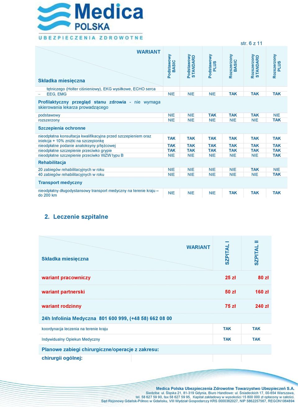 nieodpłatne szczepienie przeciwko WZW typu B Rehabilitacja 20 zabiegów rehabilitacyjnych w roku 40 zabiegów rehabilitacyjnych w roku Transport medyczny nieodpłatny długodystansowy transport medyczny