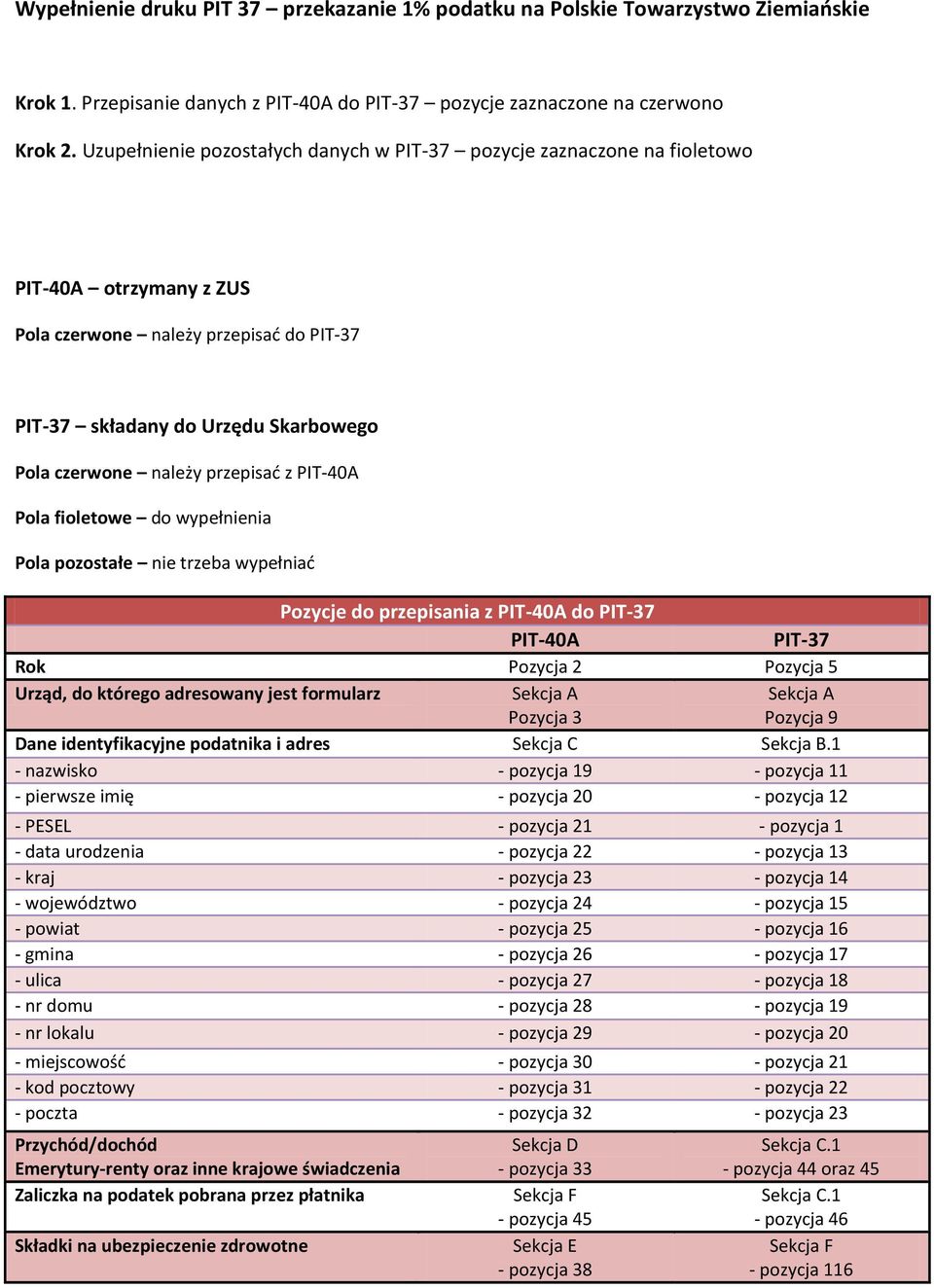 przepisać z PIT-40A Pola fioletowe do wypełnienia Pola pozostałe nie trzeba wypełniać Pozycje do przepisania z PIT-40A do PIT-37 PIT-40A PIT-37 Rok Pozycja 2 Pozycja 5 Urząd, do którego adresowany