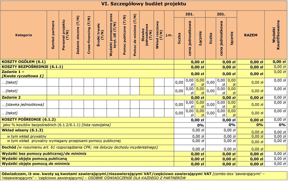 Szczegółowy budżet projektu 201.