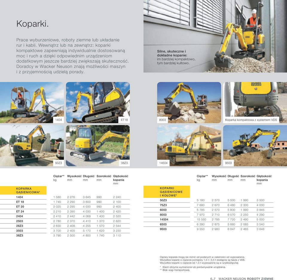 Doradcy w Wacker Neuson znają możliwości maszyn i z przyjemnością udzielą porady. Silne, skuteczne i dokładne kopanie: im bardziej kompaktowo, tym bardziej kultowo.