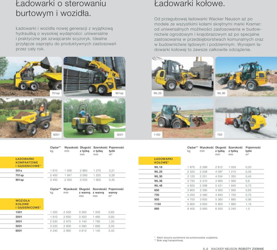 Od przegubowej ładowarki Wacker Neuson aż po modele ze wszystkimi kołami skrętnymi marki Kramer: od uniwersalnych możliwości zastosowania w budownictwie ogrodowym i krajobrazowym aż po specjalne