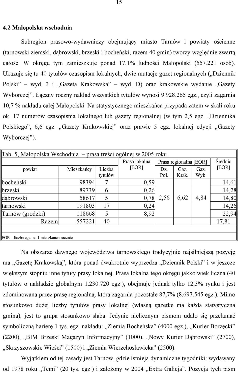 D) oraz krakowskie wydanie Gazety Wyborczej. Łączny roczny nakład wszystkich tytułów wynosi 9.928.265 egz., czyli zagarnia 10,7 % nakładu całej Małopolski.