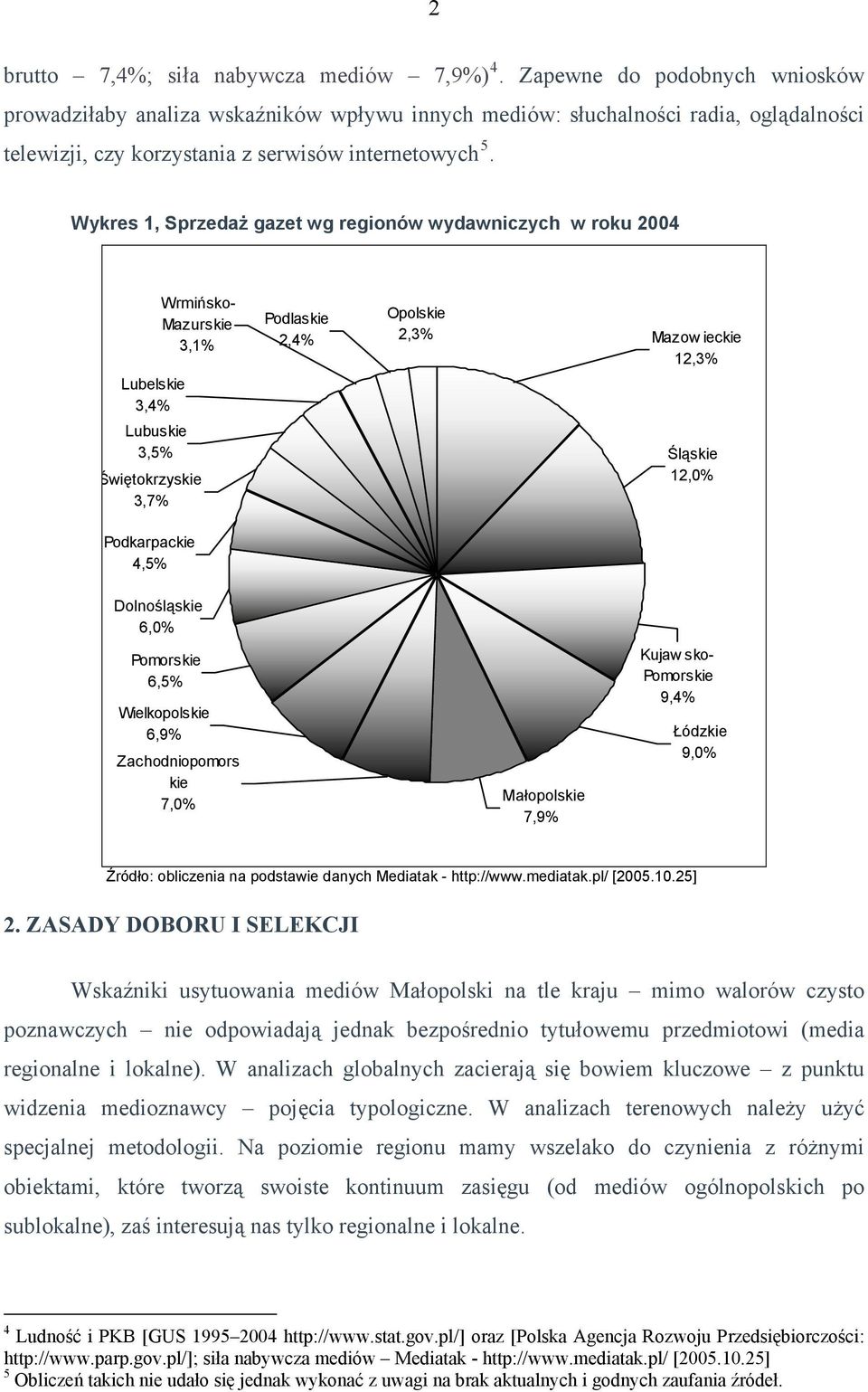 Wykres 1, Sprzedaż gazet wg regionów wydawniczych w roku 2004 Lubelskie 3,4% Lubuskie 3,5% Świętokrzyskie 3,7% Podkarpackie 4,5% Wrmińsko- Mazurskie 3,1% Podlaskie 2,4% Opolskie 2,3% Mazow ieckie