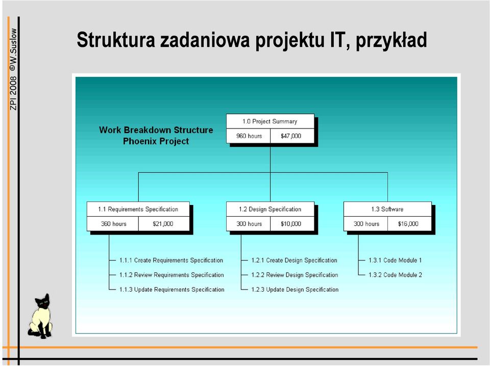 projektu