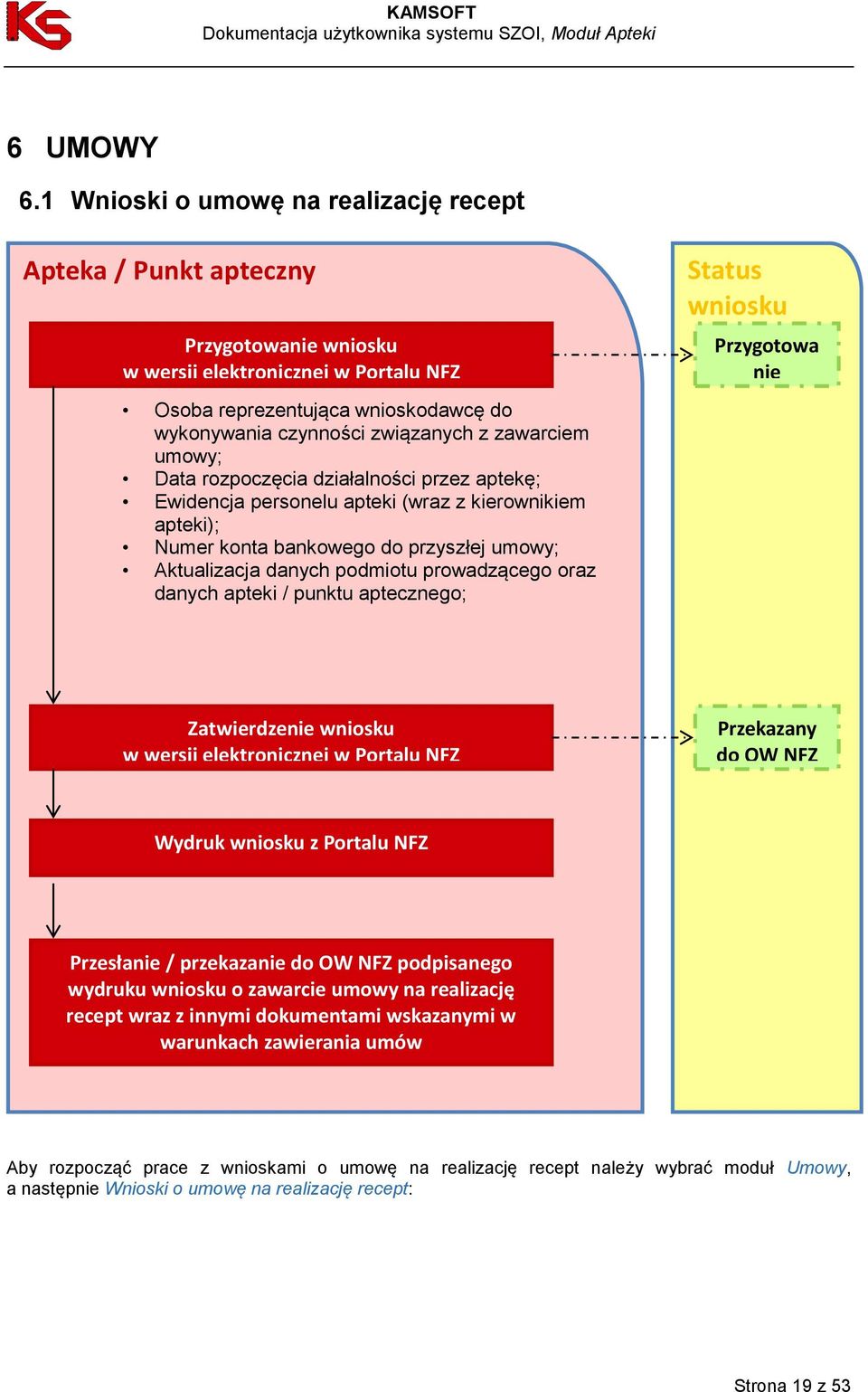 zawarciem umowy; Data rozpoczęcia działalności przez aptekę; Ewidencja personelu apteki (wraz z kierownikiem apteki); Numer konta bankowego do przyszłej umowy; Aktualizacja danych podmiotu