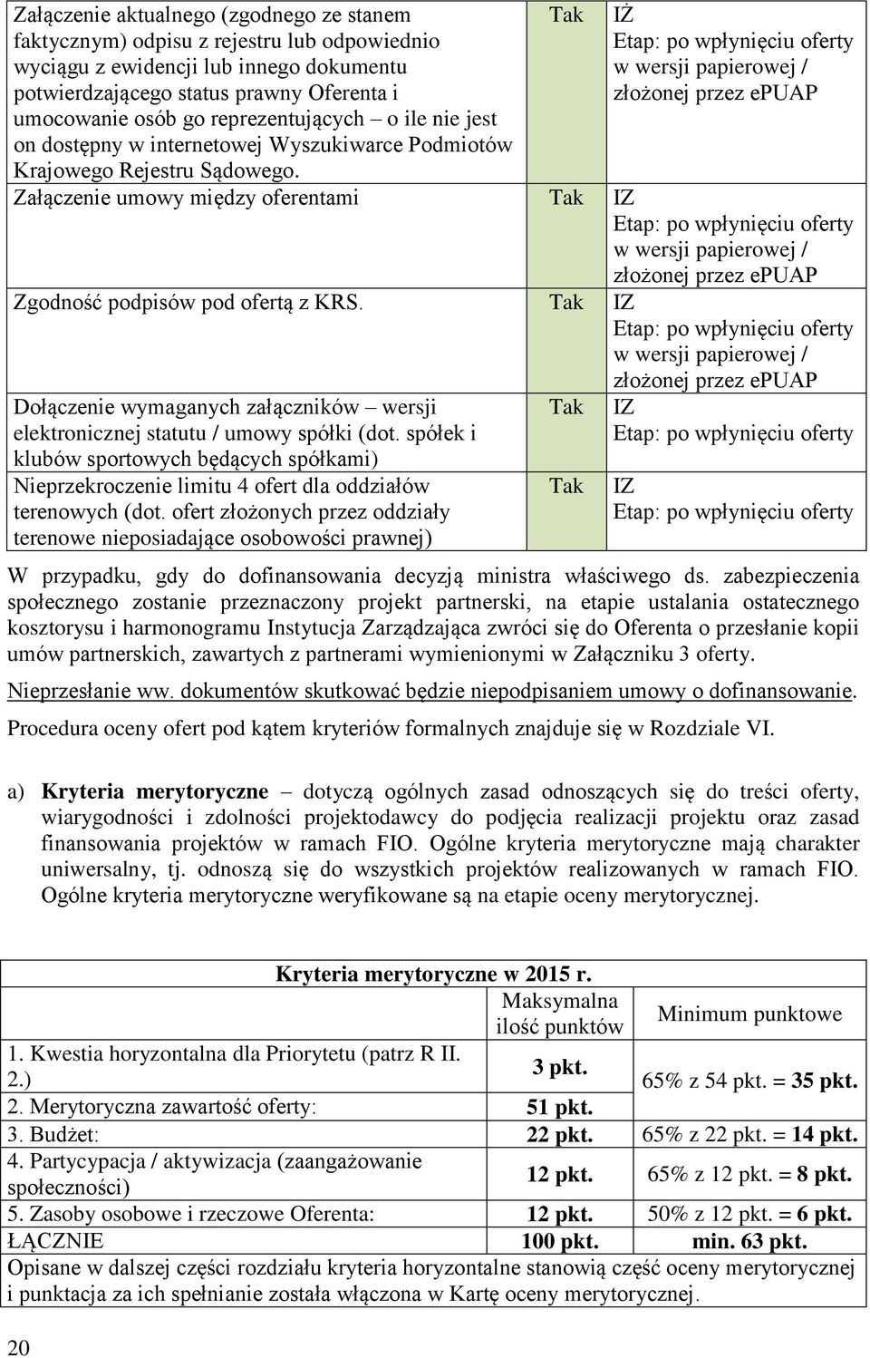 Tak IŻ Etap: po wpłynięciu oferty w wersji papierowej / złożonej przez epuap Załączenie umowy między oferentami Tak IZ Etap: po wpłynięciu oferty w wersji papierowej / złożonej przez epuap Zgodność