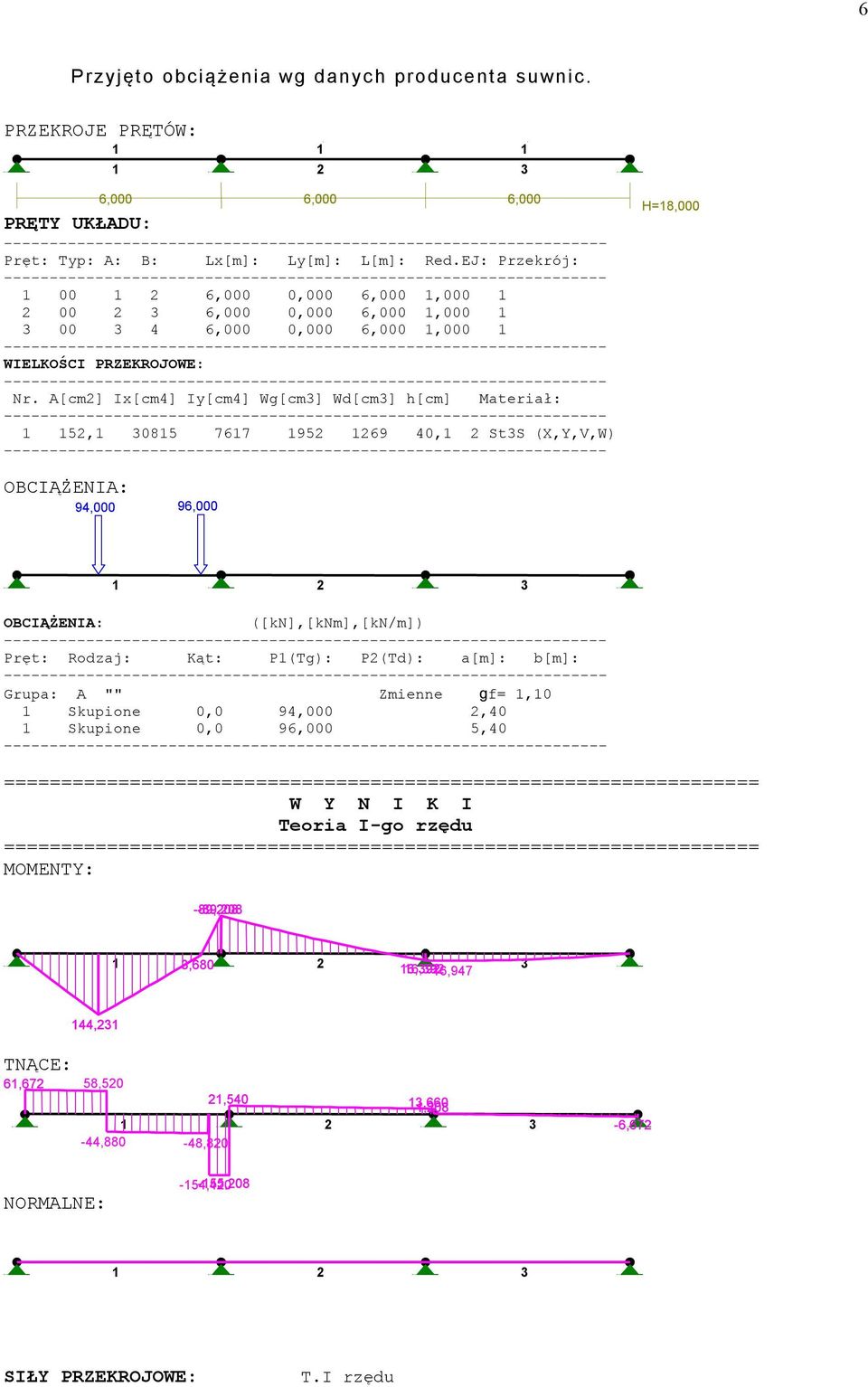 A[cm] Ix[cm4] Iy[cm4] Wg[cm3] Wd[cm3] h[cm] Materiał: 1 15,1 30815 7617 195 169 40,1 St3S (X,Y,V,W) OBCIĄŻENIA: 1 1 1 1 3 6,000 6,000 6,000 H=18,000 94,000 96,000 1 3 OBCIĄŻENIA: ([kn],[knm],[kn/m])