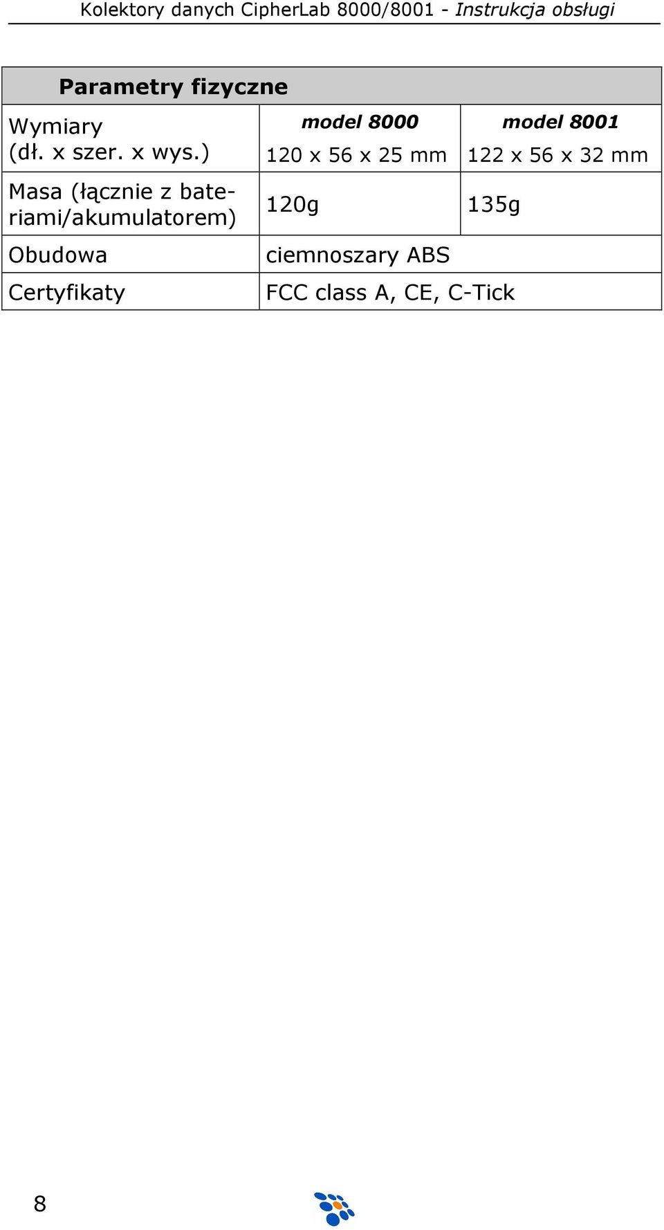 Certyfikaty model 8000 model 8001 120 x 56 x 25 mm