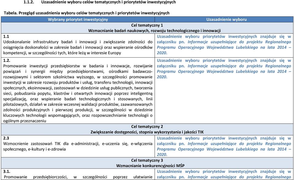 i innowacji 1.1 Uzasadnienie wyboru priorytetów inwestycyjnych znajduje się w Udoskonalanie infrastruktury badań i innowacji i zwiększanie zdolności do załączniku pn.