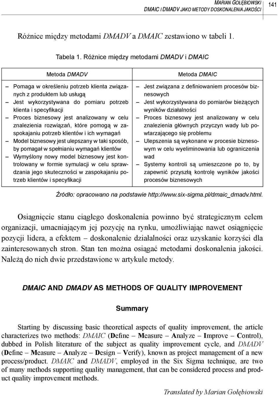 biznesowy jest analizowany w celu znalezienia rozwiązań, które pomogą w zaspokajaniu potrzeb klientów i ich wymagań Model biznesowy jest ulepszany w taki sposób, by pomagał w spełnianiu wymagań