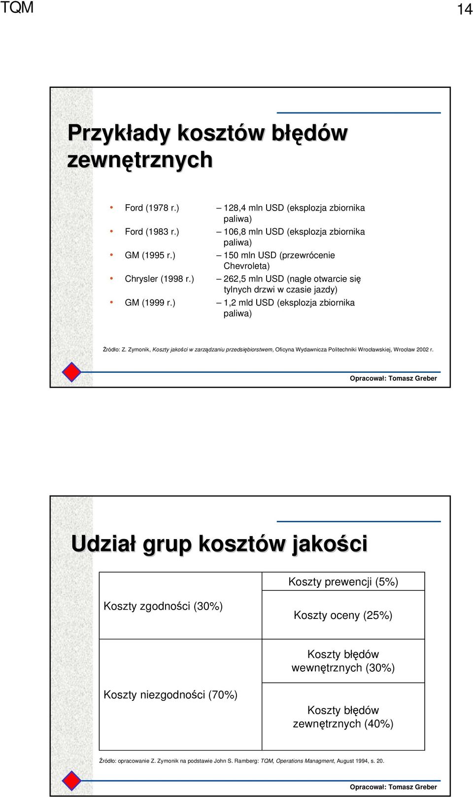 Zymonik, Koszty jakości w zarządzaniu przedsiębiorstwem, Oficyna Wydawnicza Politechniki Wrocławskiej, Wrocław 2002 r.