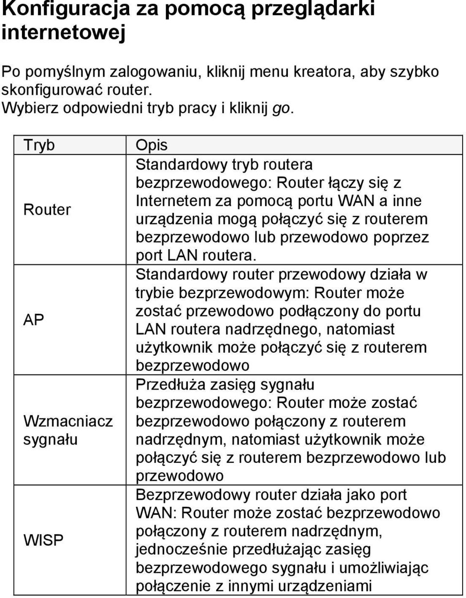 lub przewodowo poprzez port LAN routera.