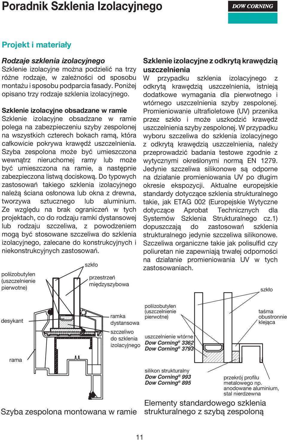 Szklenie izolacyjne obsadzane w ramie Szklenie izolacyjne obsadzane w ramie polega na zabezpieczeniu szyby zespolonej na wszystkich czterech bokach ramą, która całkowicie pokrywa krawędź