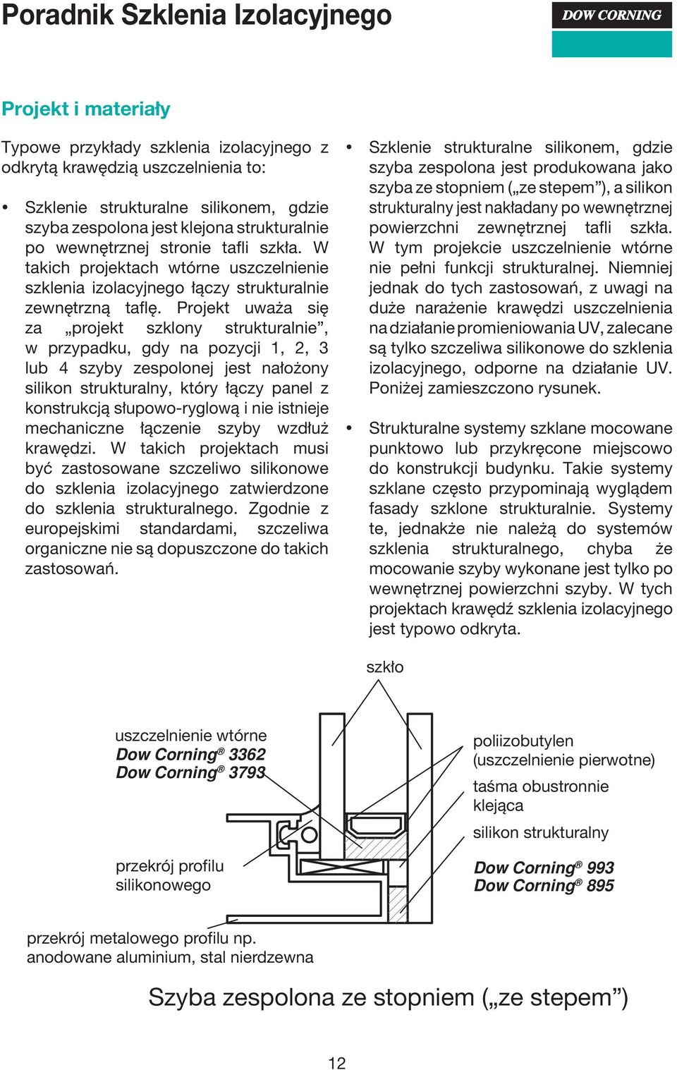 Projekt uważa się za projekt szklony strukturalnie, w przypadku, gdy na pozycji 1, 2, 3 lub 4 szyby zespolonej jest nałożony silikon strukturalny, który łączy panel z konstrukcją słupowo-ryglową i