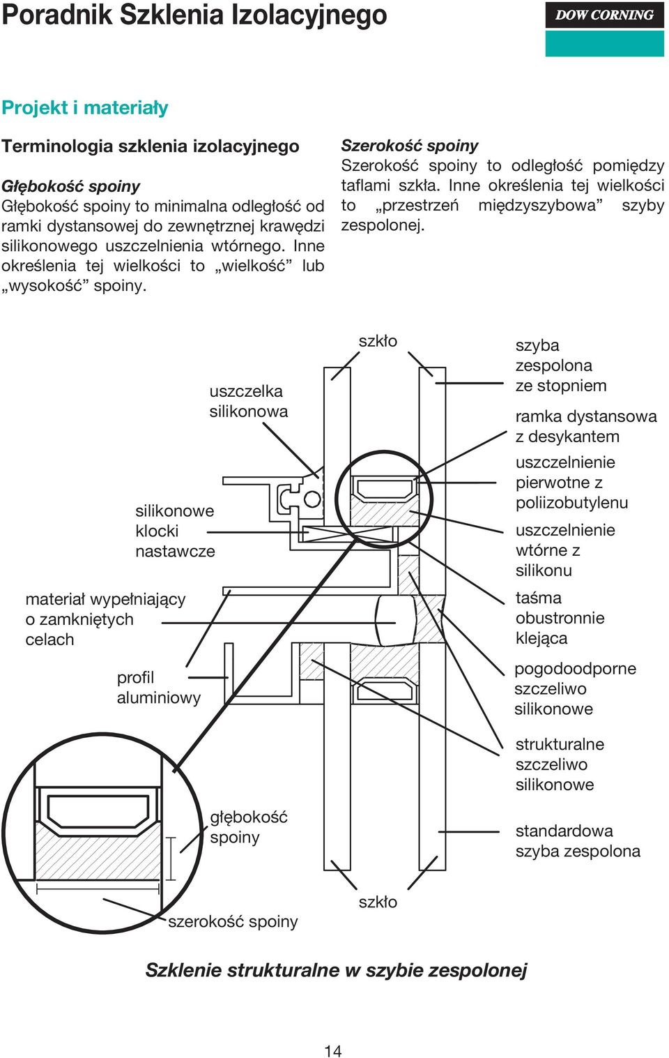 Inne określenia tej wielkości to przestrzeń międzyszybowa szyby zespolonej.