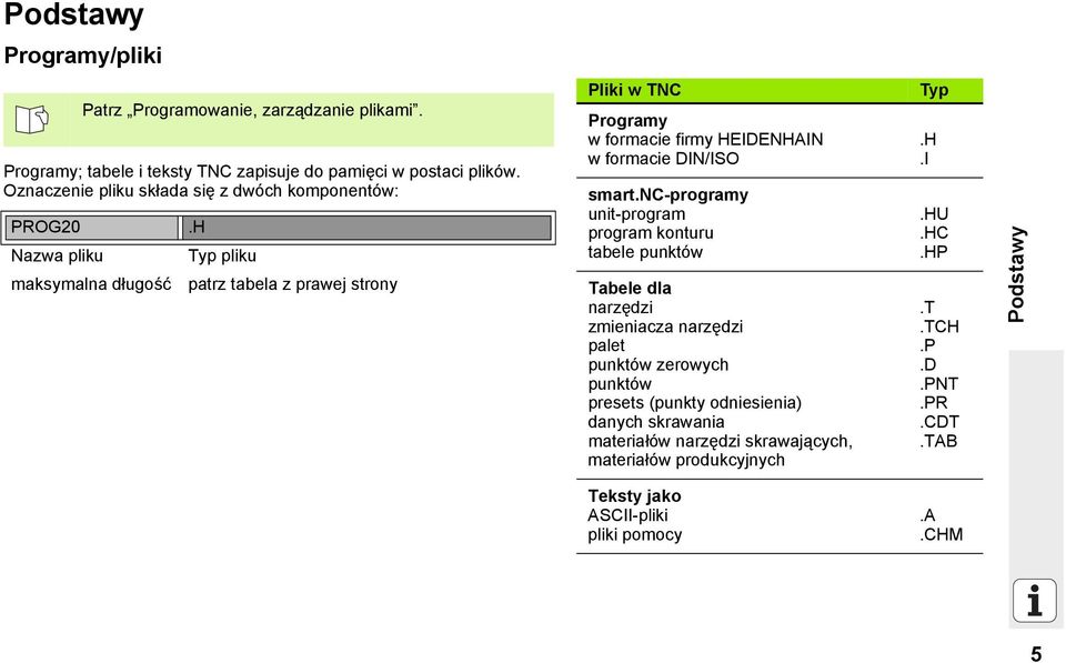 H Nazwa pliku Typ pliku maksymalna długość patrz tabela z prawej strony Pliki w TNC Programy w formacie firmy HEIDENHAIN w formacie DIN/ISO smart.