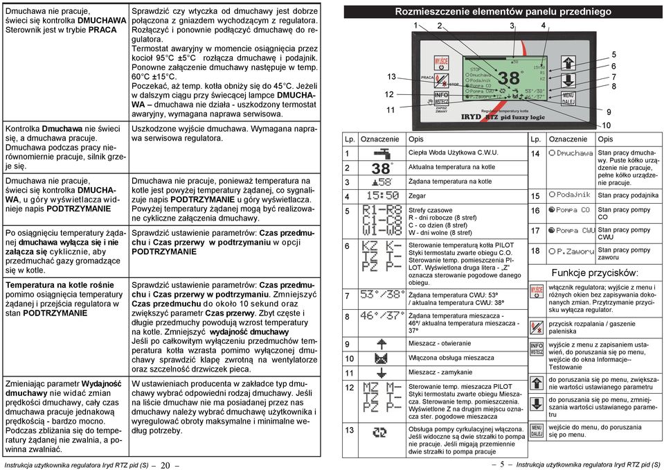 Dmuchawa nie pracuje, świeci się kontrolka DMUCHA- WA, u góry wyświetlacza widnieje napis PODTRZYMANIE Po osiągnięciu temperatury żądanej dmuchawa wyłącza się i nie załącza się cyklicznie, aby