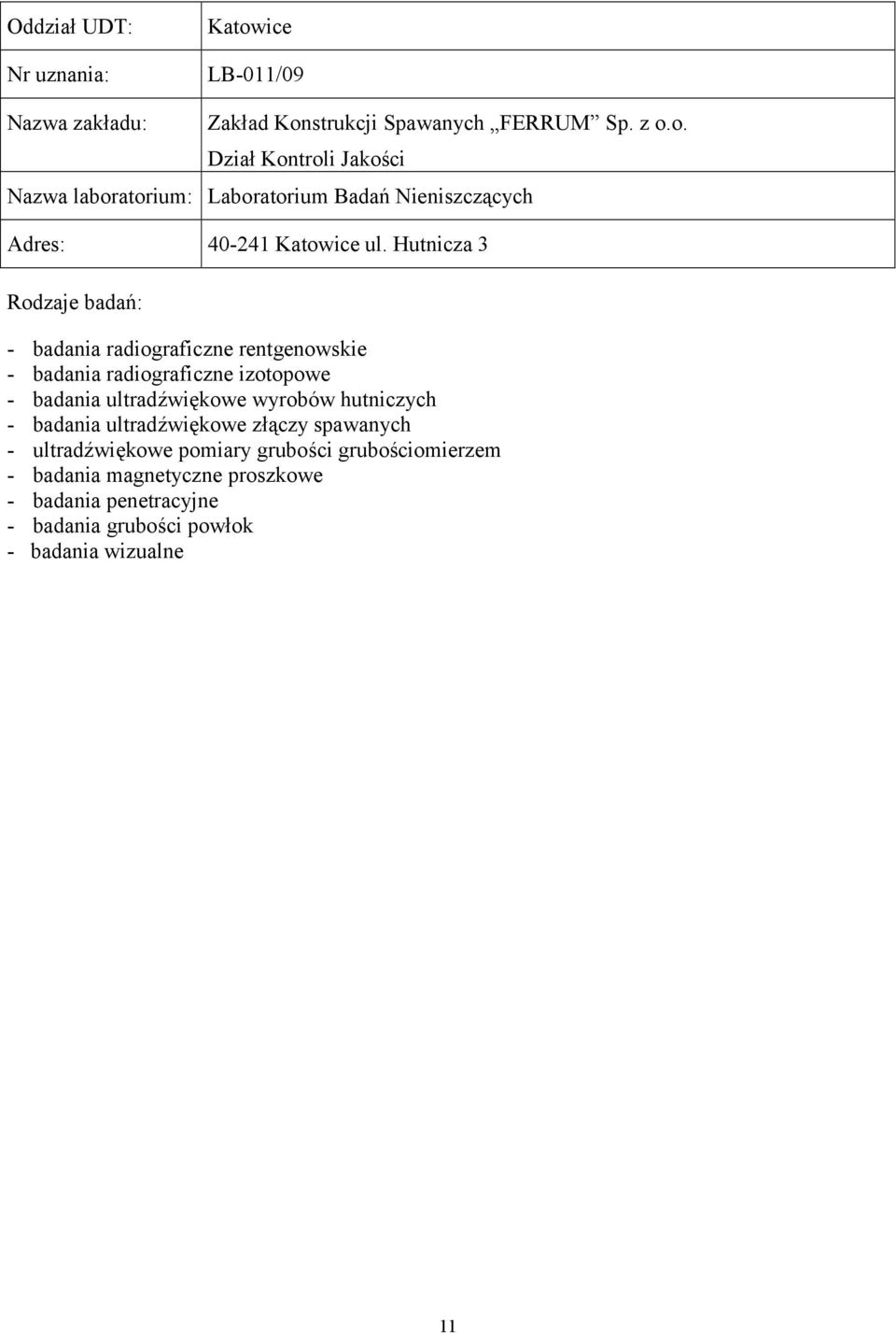 Nieniszczących Adres: 40-241 Katowice ul.