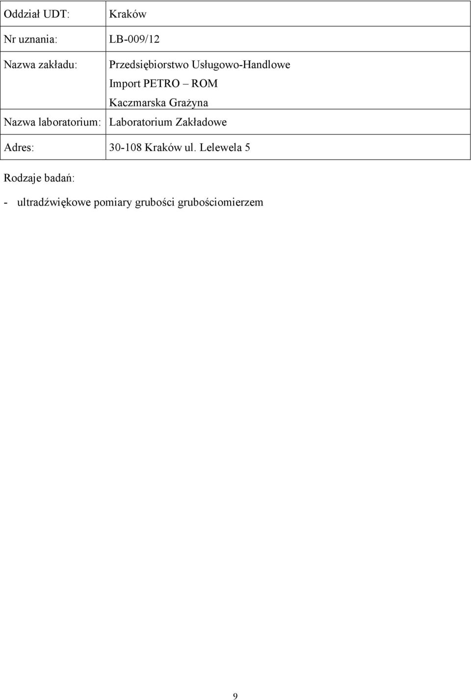 Kaczmarska Grażyna Nazwa laboratorium: