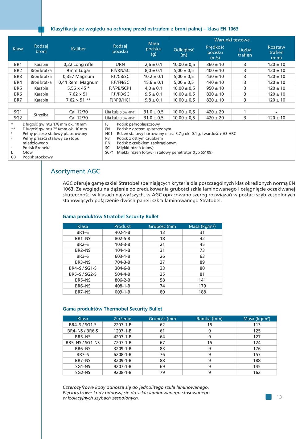 0,357 Magnum FJ 1 /CB/SC 10,2 ± 0,1 5,00 ± 0,5 430 ± 10 3 120 ± 10 BR4 Broń krótka 0,44 Rem.