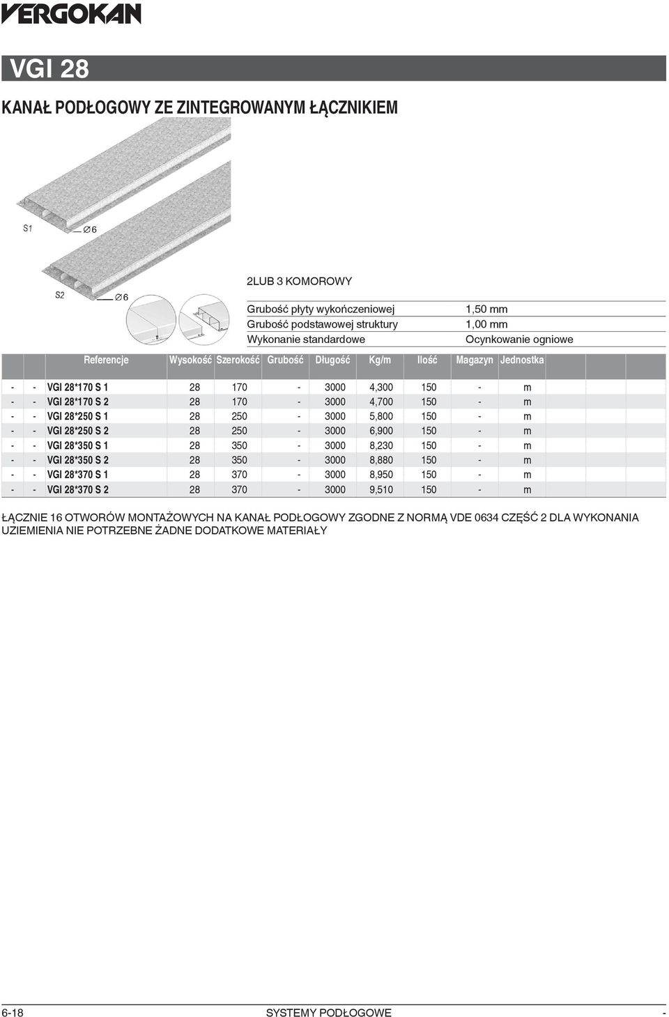 150 m VGI 28*250 S 2 28 250 3000 6,900 150 m VGI 28*350 S 1 28 350 3000 8,230 150 m VGI 28*350 S 2 28 350 3000 8,880 150 m VGI 28*370 S 1 28 370 3000 8,950 150 m VGI 28*370 S