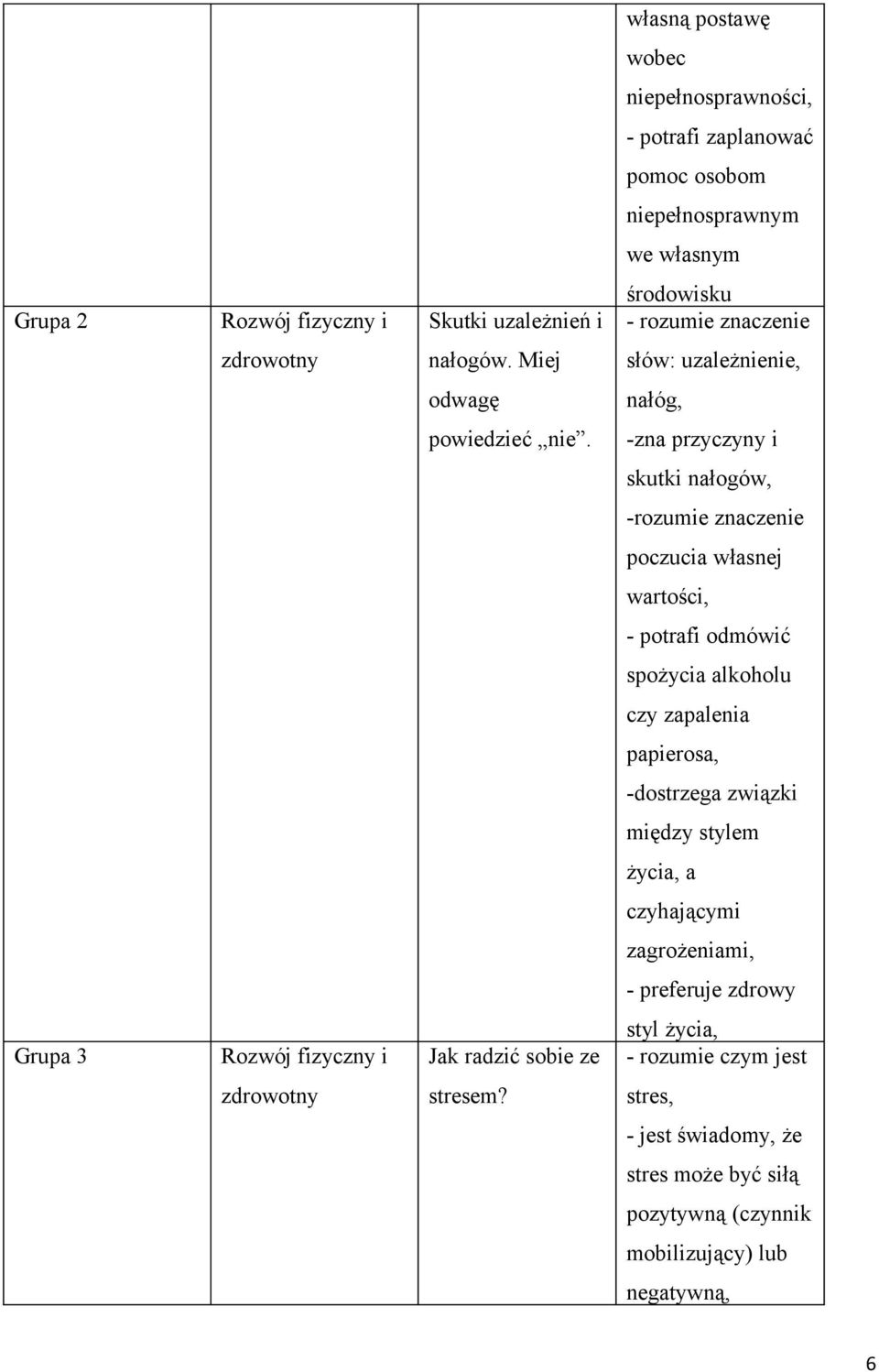 -zna przyczyny i skutki nałogów, -rozumie znaczenie poczucia własnej wartości, - potrafi odmówić spożycia alkoholu czy zapalenia papierosa, -dostrzega związki między