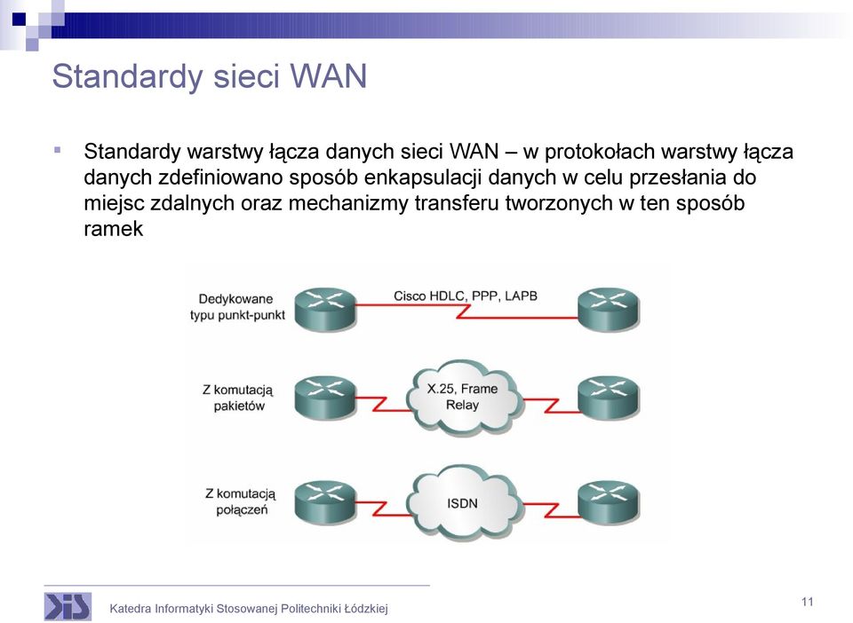 sposób enkapsulacji danych w celu przesłania do miejsc