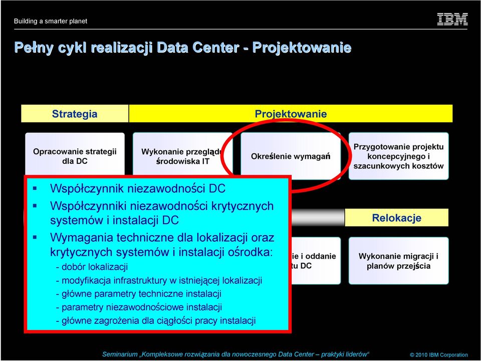 systemów i instalacji ośrodka: Dostarczenie projektów (budowlanego i wykonawczego) - dobór lokalizacji Zarządzanie projektem budowlanym - modyfikacja infrastruktury w istniejącej lokalizacji -