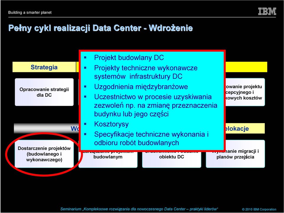 uzyskiwania zezwoleń np.