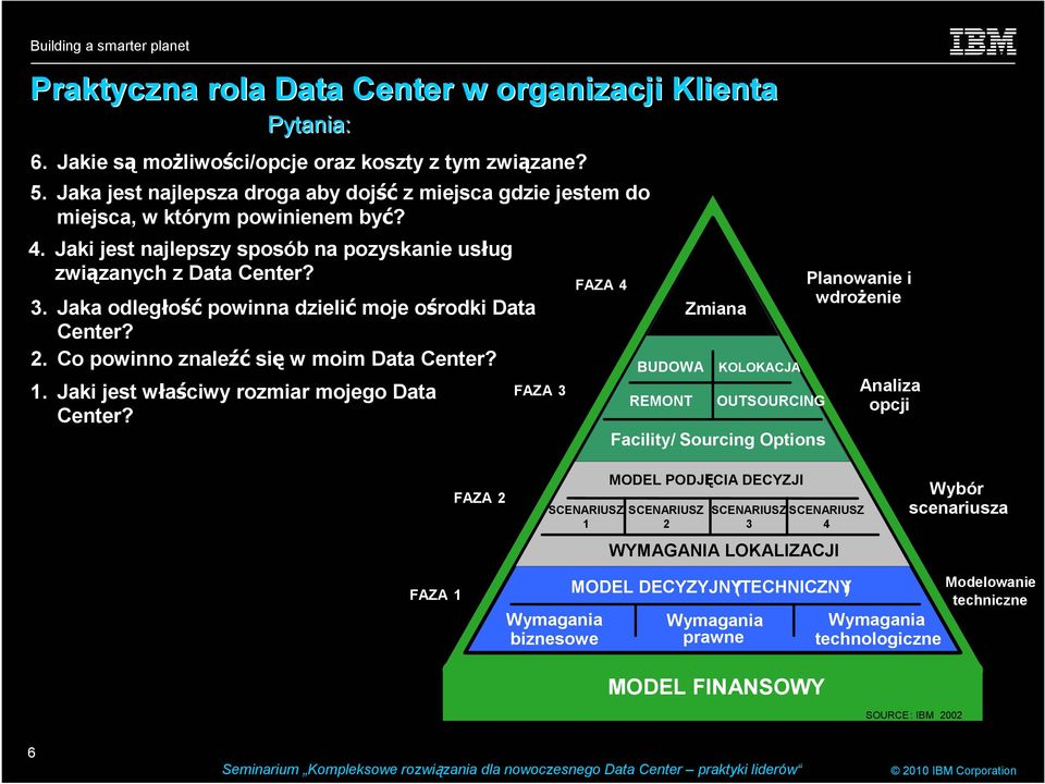 Jaka odległość powinna dzielić moje ośrodki Data Center? 2. Co powinno znaleźć się w moim Data Center? 1. Jaki jest właściwy rozmiar mojego Data Center?