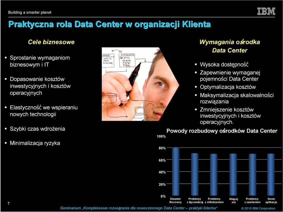 Maksymalizacja skalowalności rozwiązania Zmniejszenie kosztów inwestycyjnych i kosztów operacyjnych. Powody rozbudowy ośrodków Data Center 60% 40% 20% 7 1.