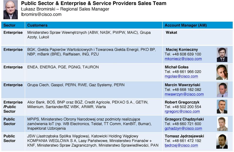 mbank (BRE), Raiffaisen, ING, PZU Maciej Konieczny Tel. +48 608 639 100 mkoniecz@cisco.com ENEA, ENERGA, PGE, PGNiG, TAURON Michał Gołas Tel. +48 661 966 020 mgolas@cisco.