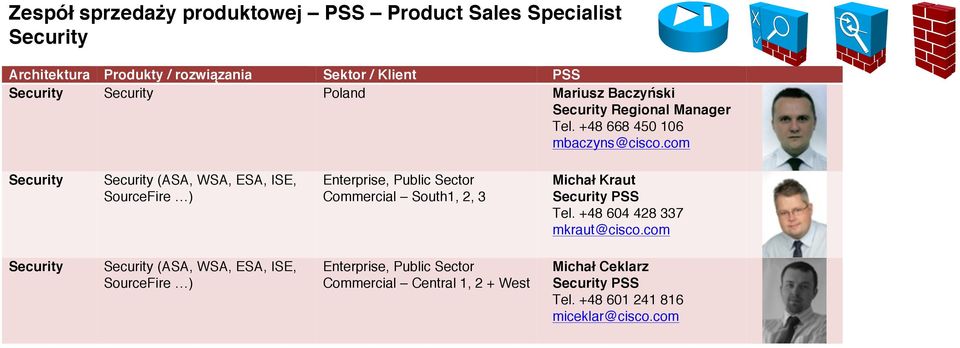 com Security Security (ASA, WSA, ESA, ISE, SourceFire ), Public Sector Commercial South1, 2, 3 Michał Kraut Security PSS Tel.