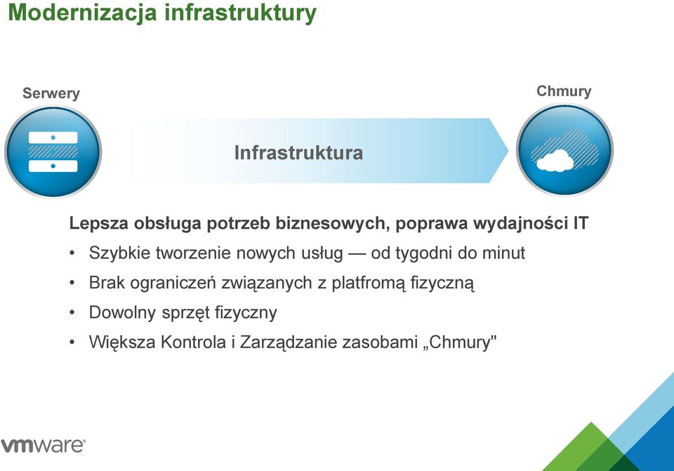 nowych usług od tygodni do minut Brak ograniczeń związanych z platfromą