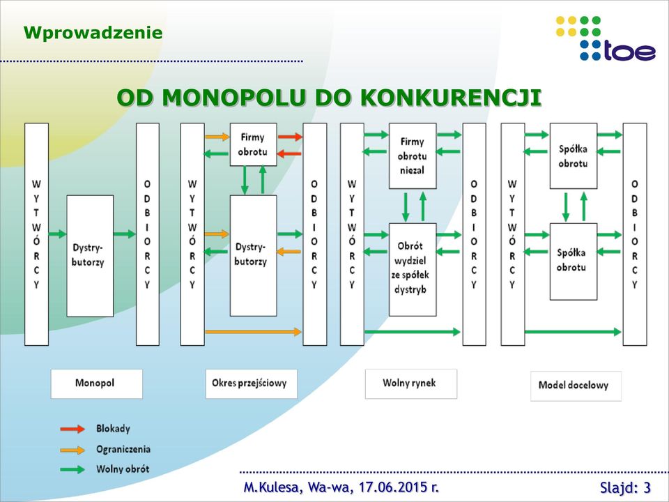 KONKURENCJI M.