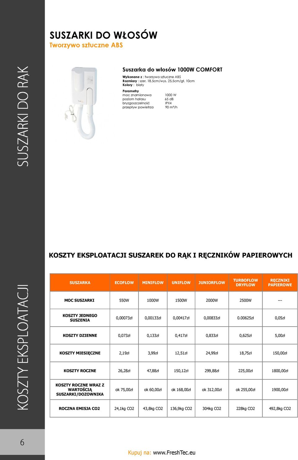 DRYFLOW RĘCZNIKI PAPIEROWE MOC SUSZARKI 550W 1000W 1500W 2000W 2500W --- KOSZTY JEDNEGO SUSZENIA 0,00073zł 0,00133zł 0,00417zł 0,00833zł 0.