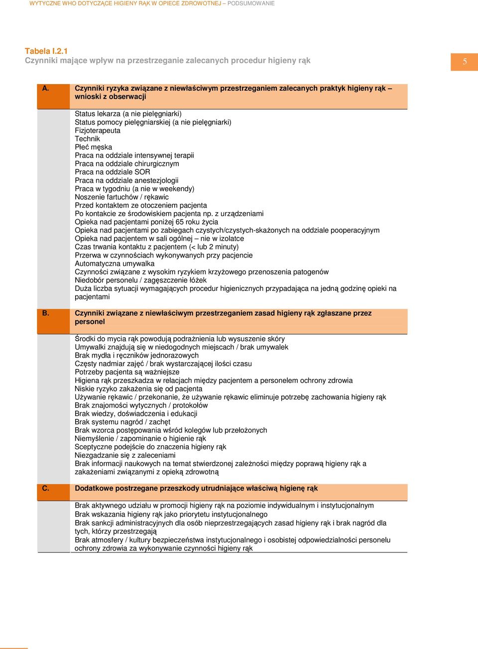 Fizjoterapeuta Technik Płeć męska Praca na oddziale intensywnej terapii Praca na oddziale chirurgicznym Praca na oddziale SOR Praca na oddziale anestezjologii Praca w tygodniu (a nie w weekendy)