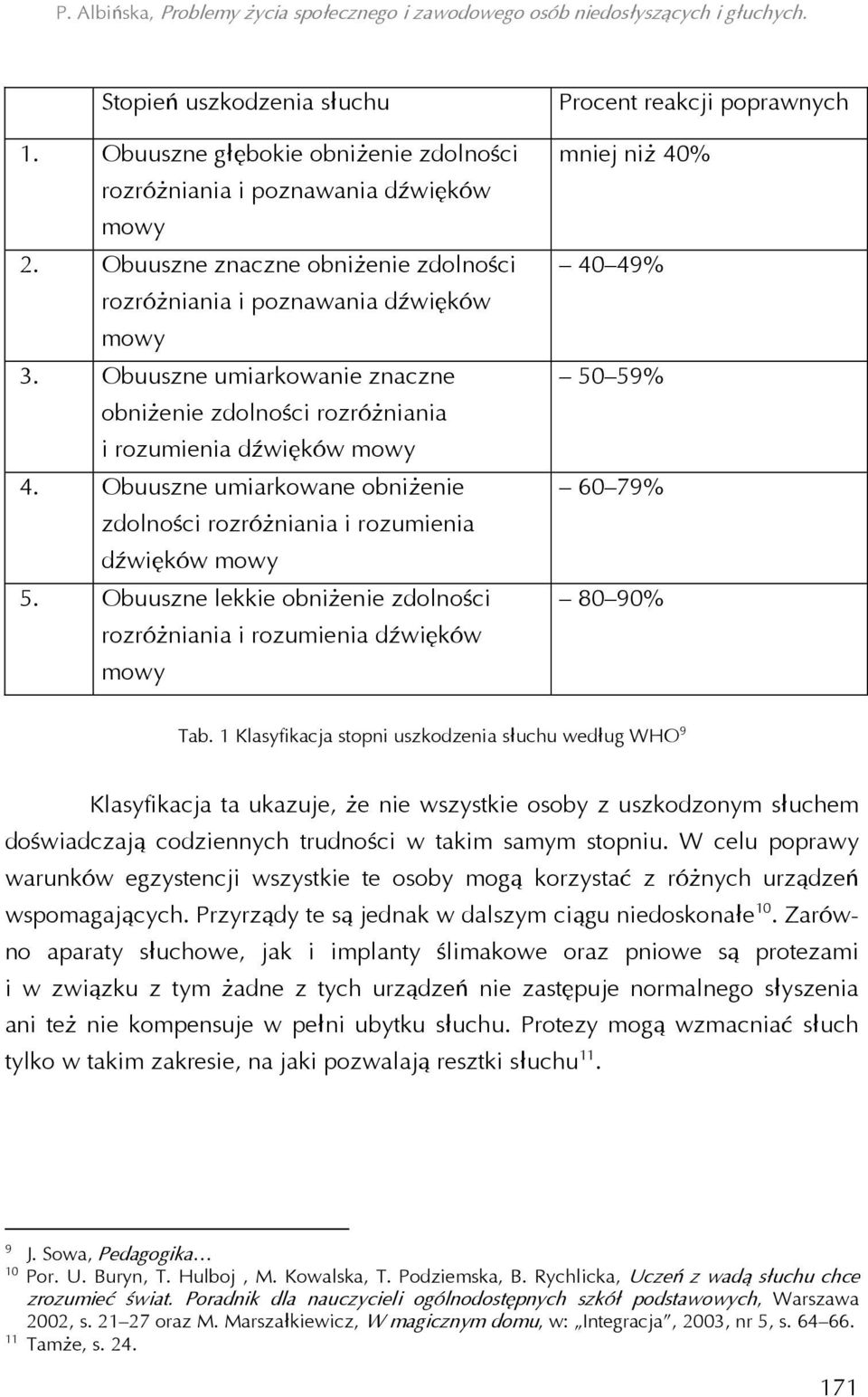 Obuuszne lekkie obniżenie zdolności rozróżniania i rozumienia dźwięków mowy Procent reakcji poprawnych mniej niż 40% 40 49% 50 59% 60 79% 80 90% Tab.