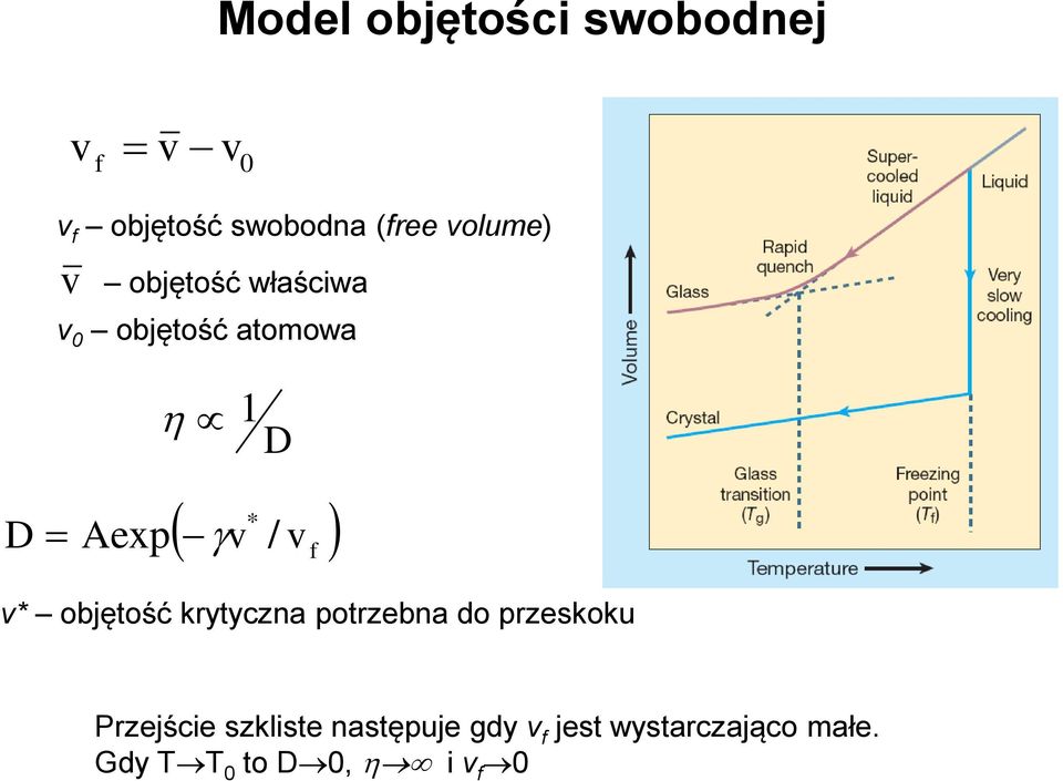 v f v* objętość krytyczna potrzebna do przeskoku Przejście