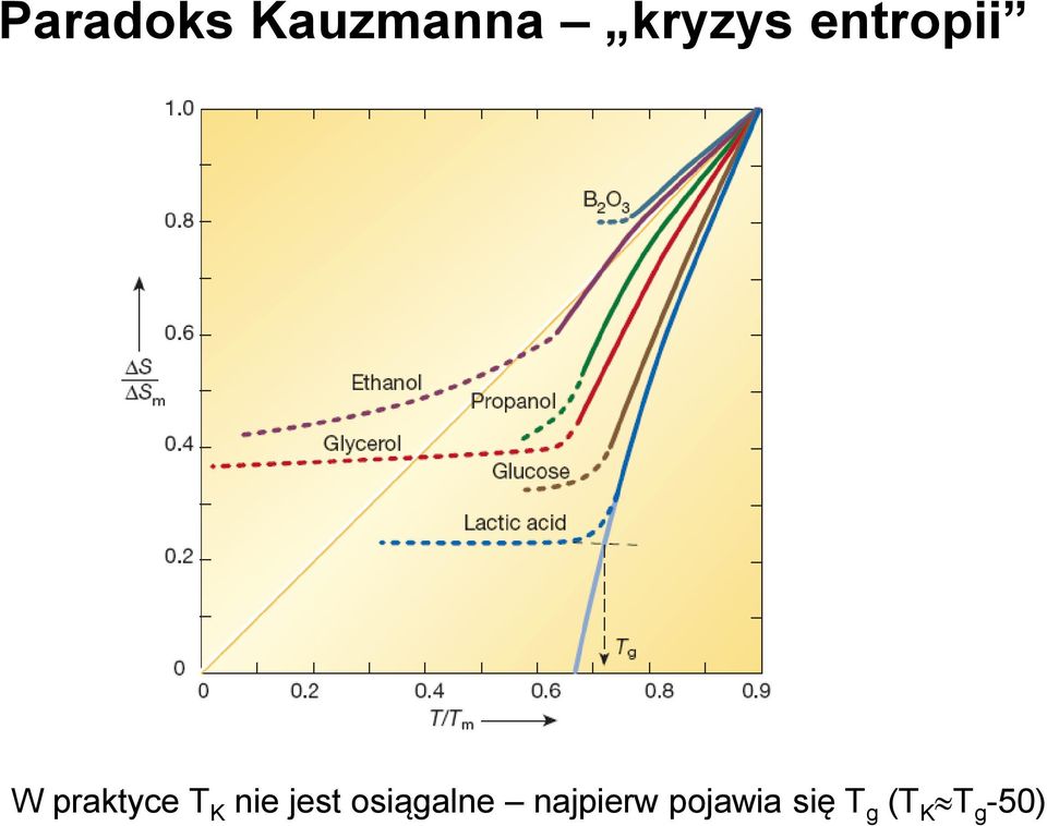 nie jest osiągalne