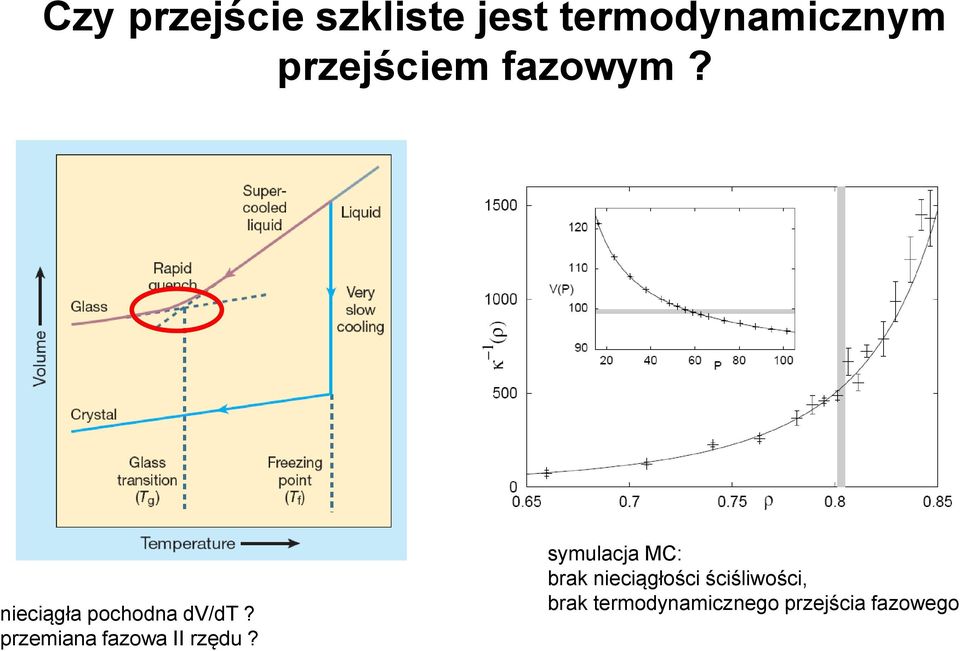 przemiana fazowa II rzędu?