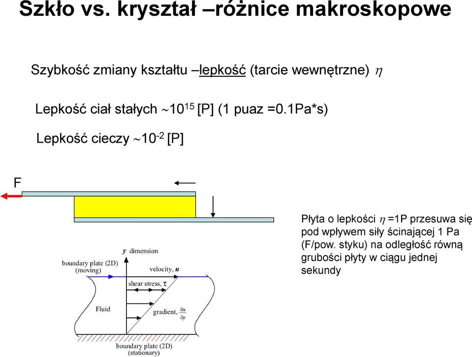 wewnętrzne) Lepkość ciał stałych 10 15 [P] (1 puaz =0.