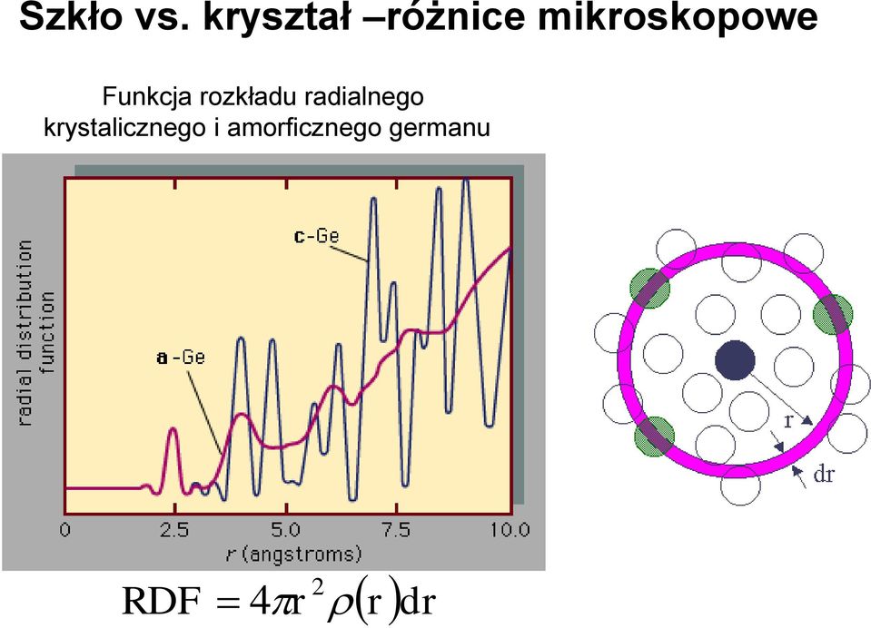 Funkcja rozkładu radialnego