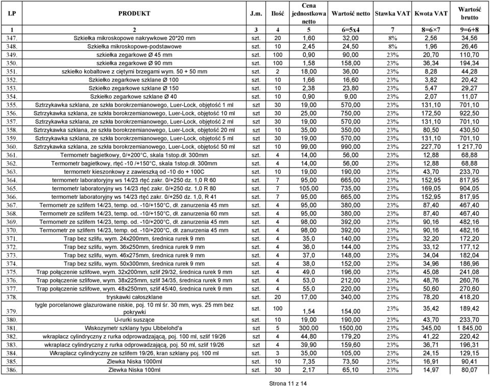 Szkiełko zegarkowe szklane Ø 100 szt. 10 1,66 16,60 23% 3,82 20,42 353. Szkiełko zegarkowe szklane Ø 150 szt. 10 2,38 23,80 23% 5,47 29,27 354. Szkiełko zegarkowe szklane Ø 40 szt.