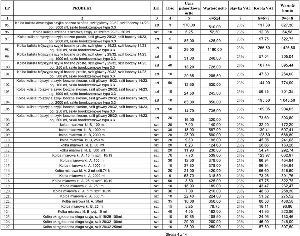 2000 ml, szkło borokrzemowe typu 3.3 szt 5 85,00 425,00 23% 97,75 522,75 98. Kolba kulista trójszyjna szyjki boczne proste, szlif główny 19/23, szlif boczny 14/23, obj.